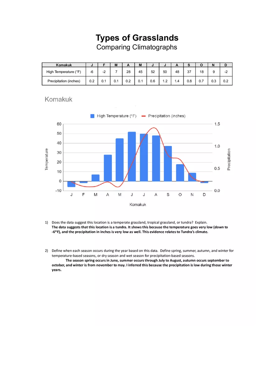 Grasslands Climatograph Worksheet - Page 1