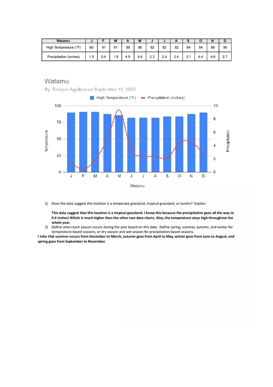 Grasslands Climatograph Worksheet - Page 2
