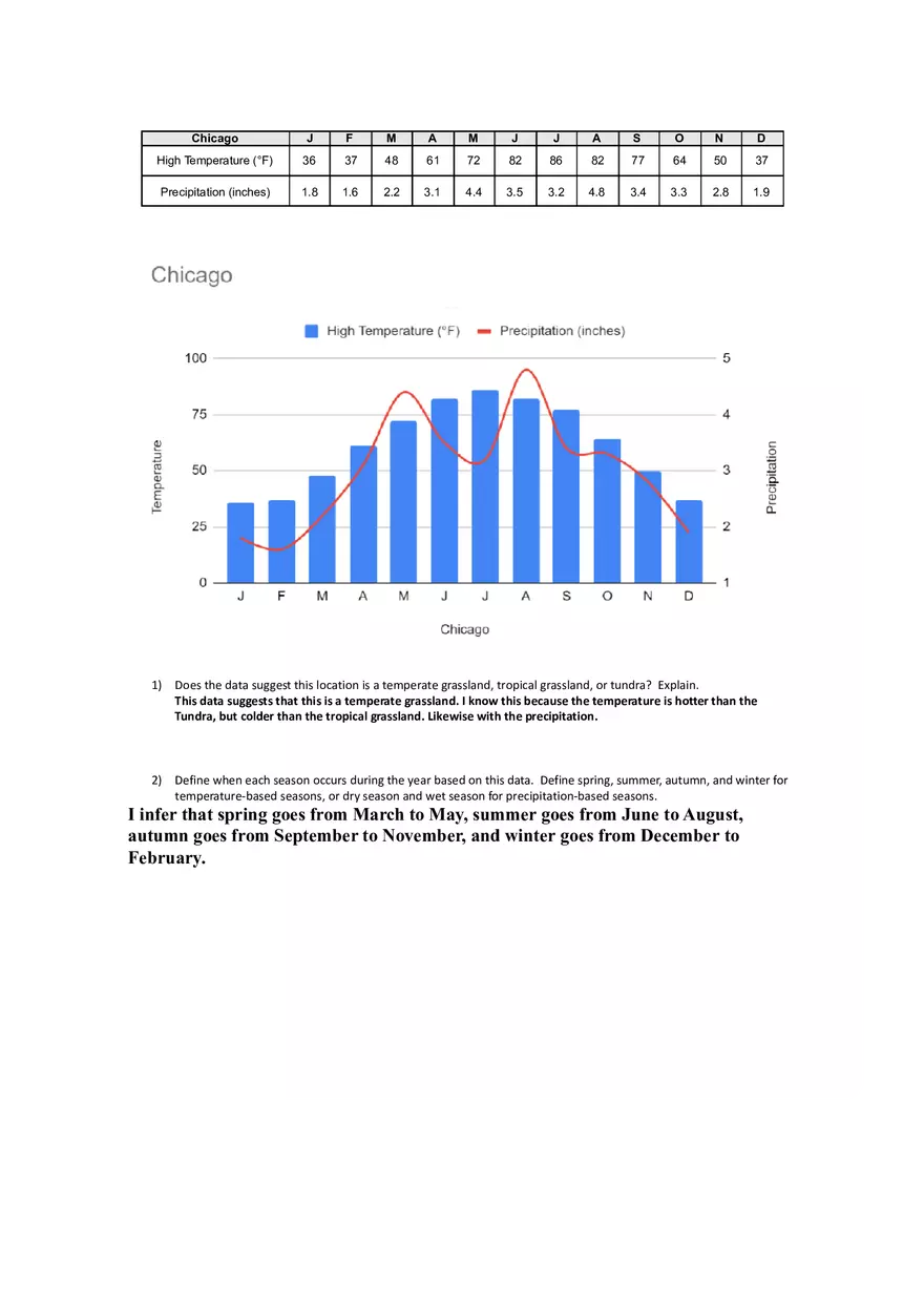 Grasslands Climatograph Worksheet - Page 3