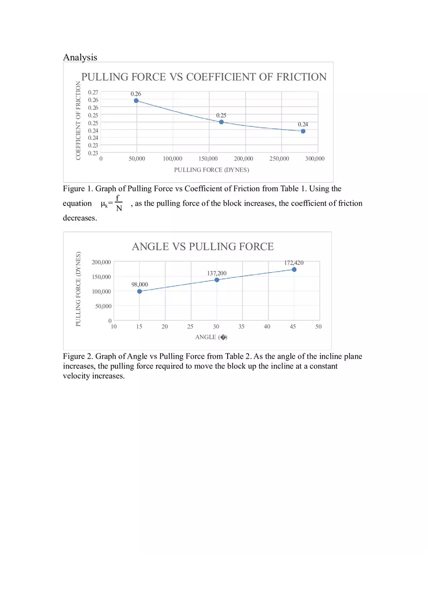Friction and The Inclined Plane Lab Report - Page 4