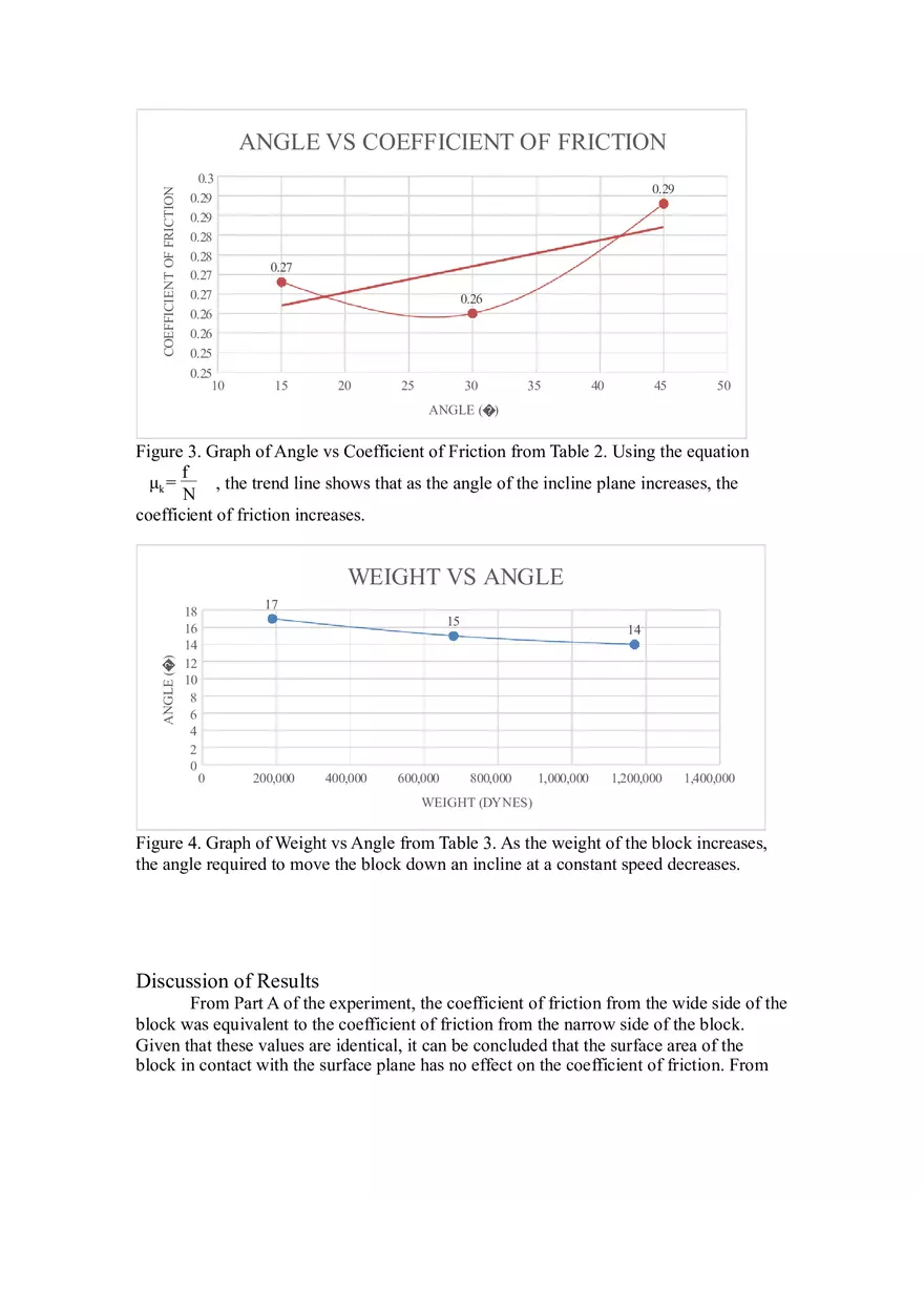 Friction and The Inclined Plane Lab Report - Page 5