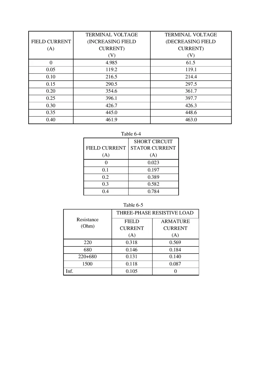 Synchronous Generator Lab Report - Page 3