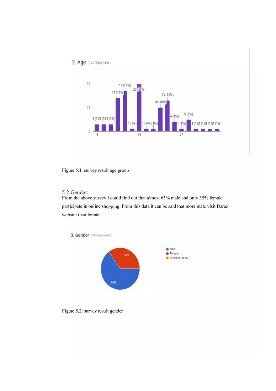 Daraz Final is a Report - Page 9