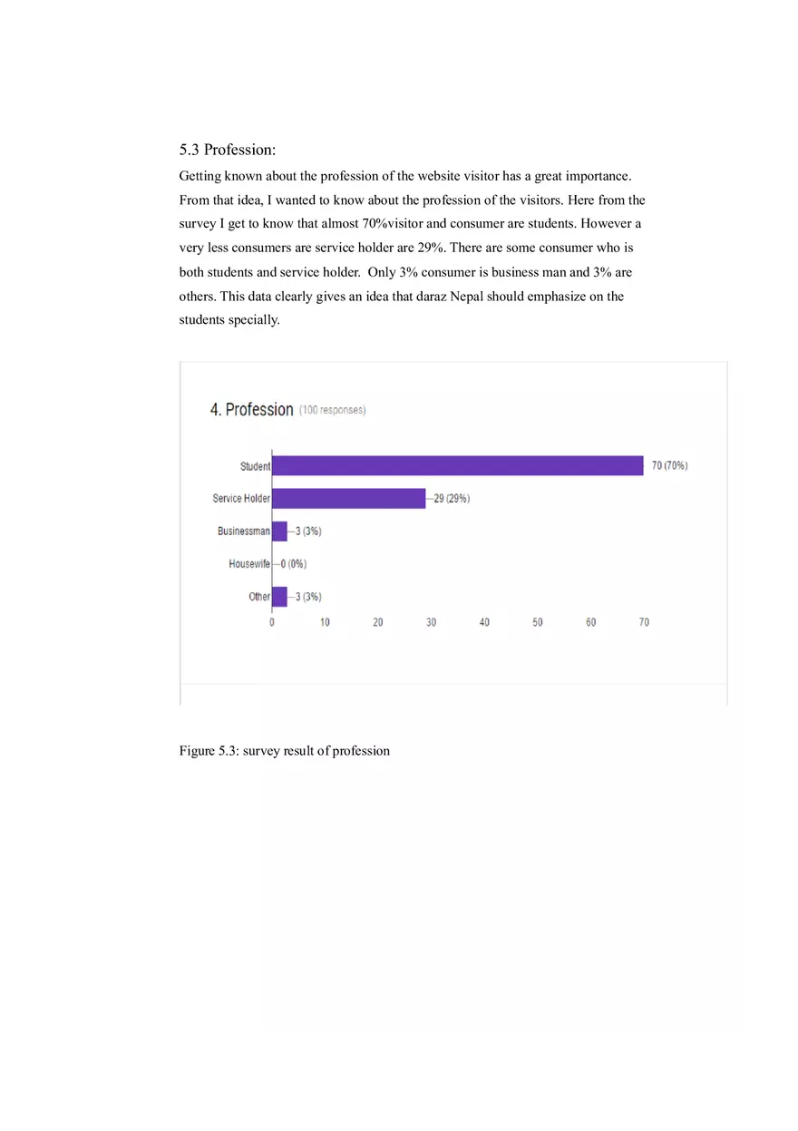 Daraz Final is a Report - Page 10