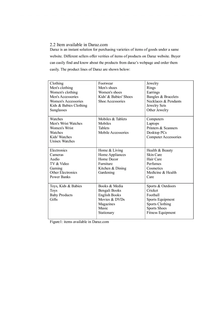 Daraz Final is a Report - Page 15