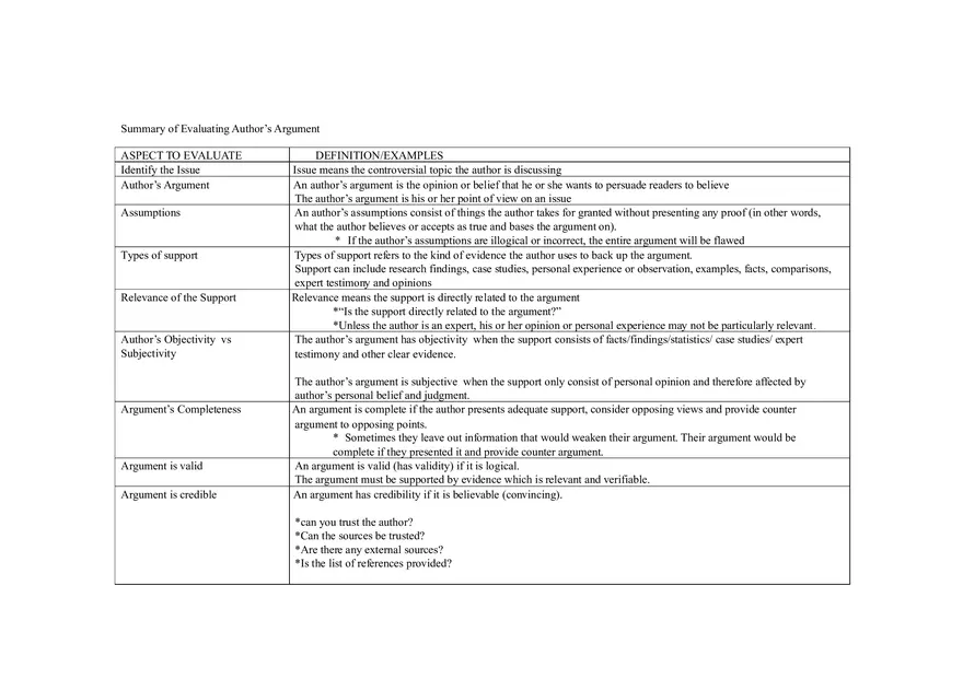 Evaluating Author's Argument (Summary) - Page 1