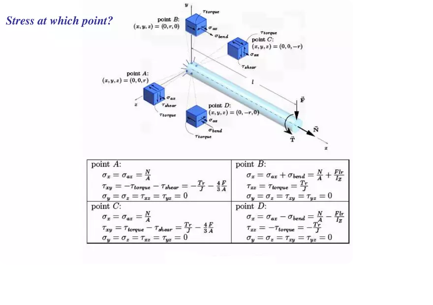 Combined Loading Solutions Part 1 - Page 7