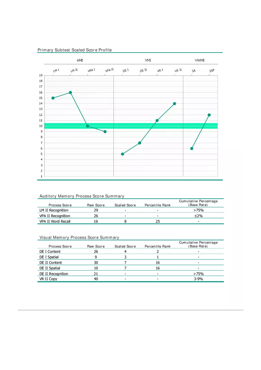 Interpretation of WAIS–IV Cognitive Assessment Results Part 2 - Page 9