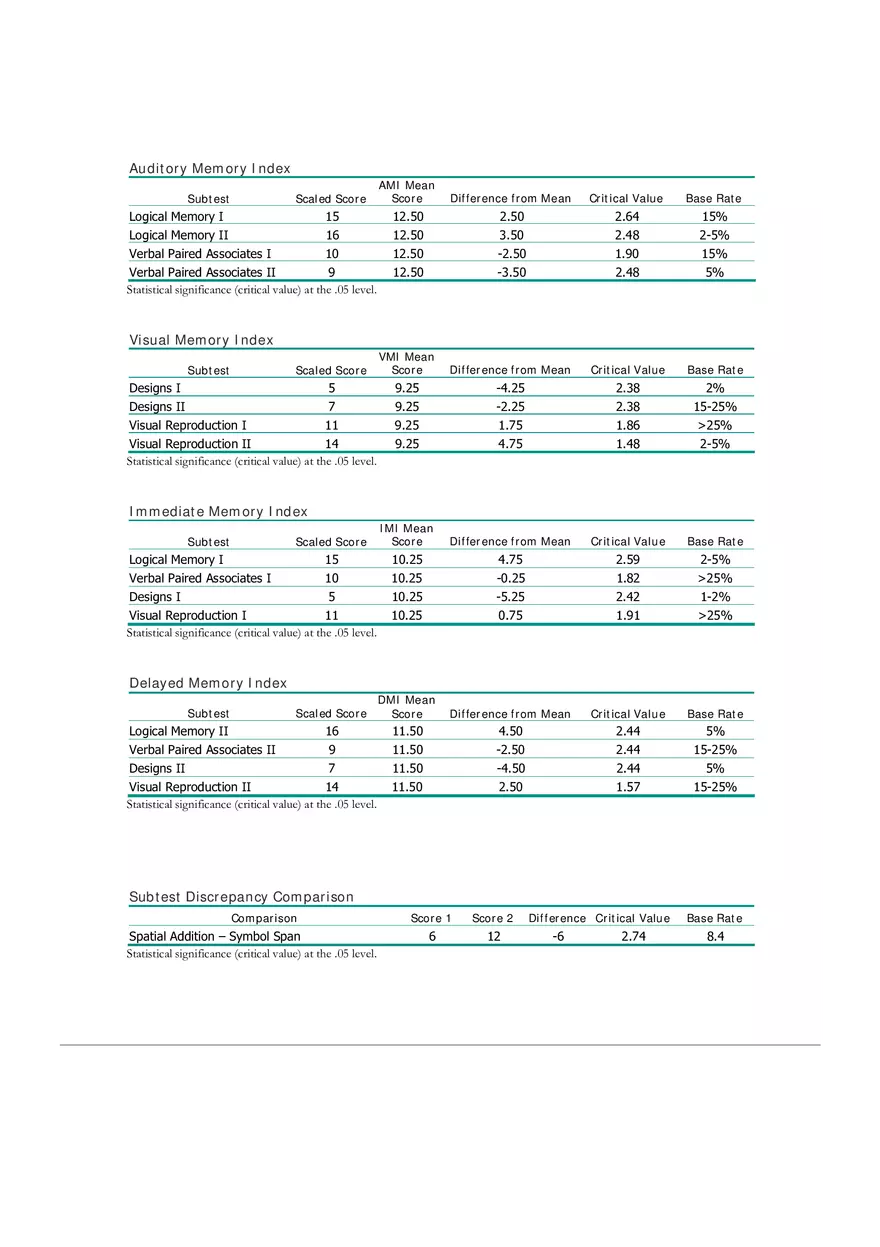 Interpretation of WAIS–IV Cognitive Assessment Results Part 2 - Page 10