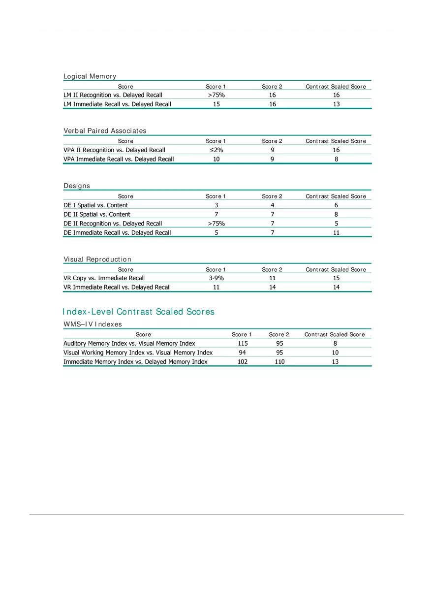 Interpretation of WAIS–IV Cognitive Assessment Results Part 2 - Page 11