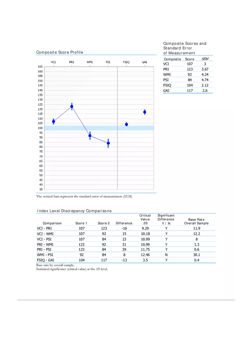 Interpretation of WAIS–IV Cognitive Assessment Results Part 2 - Page 2