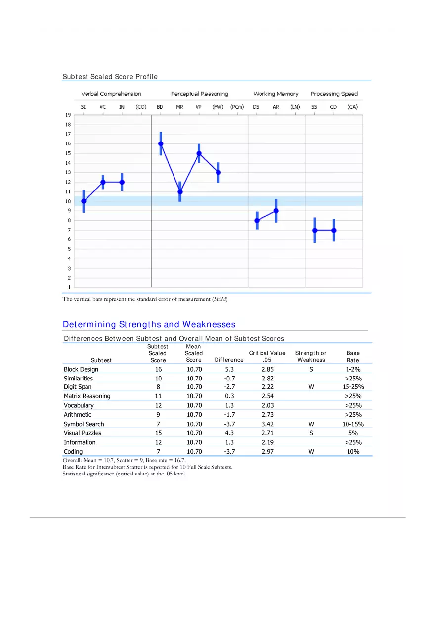 Interpretation of WAIS–IV Cognitive Assessment Results Part 2 - Page 5