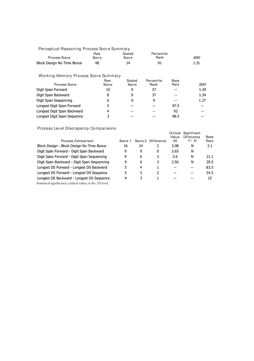 Interpretation of WAIS–IV Cognitive Assessment Results Part 2 - Page 6
