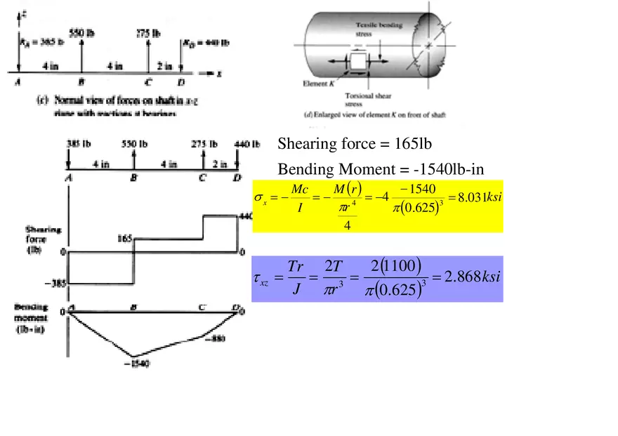 Combined Loading Solutions Part 4 - Page 12
