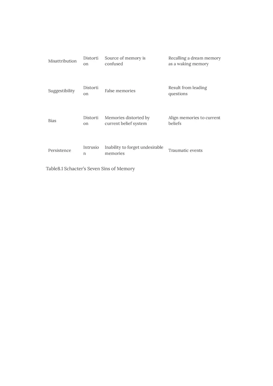 Causes of Forgetting Encoding Failure - Page 3