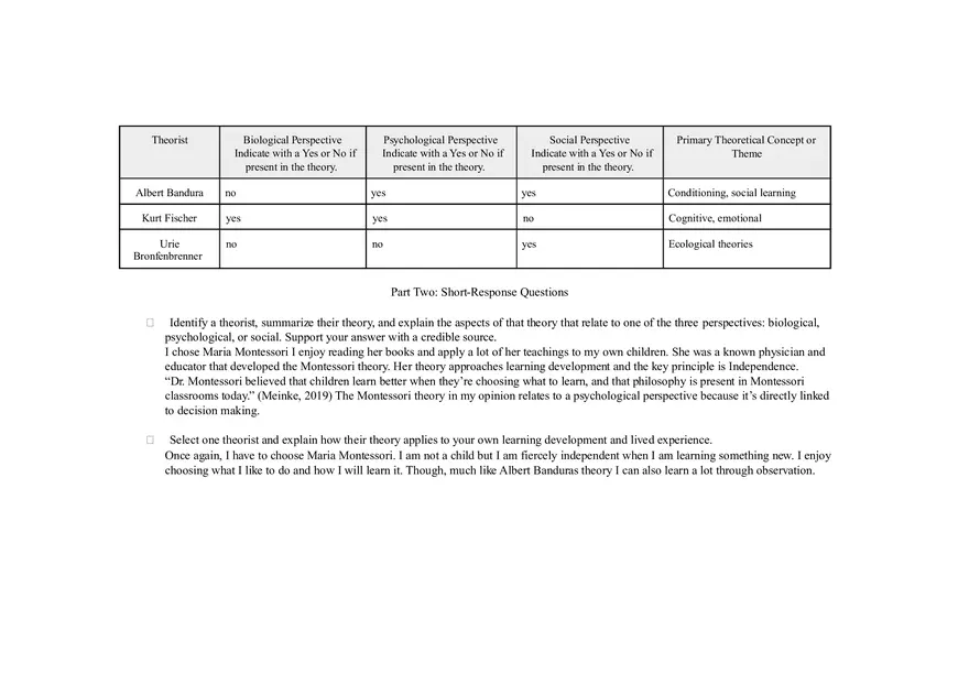 Psychological Theories and Perspectives Template - Page 2