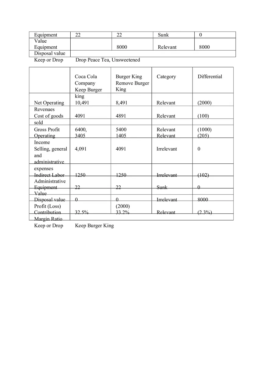 Differential Analysis - Page 3