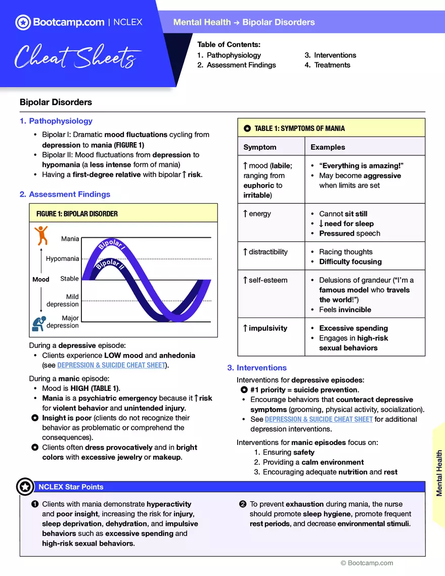 Bipolar Disorders Cheat Sheet - Page 1