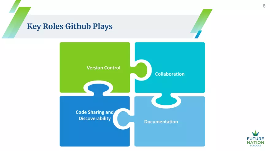 What Role does Github have in Data - Page 12