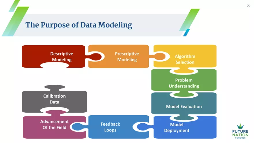 From Modeling to Evaluation - Page 14