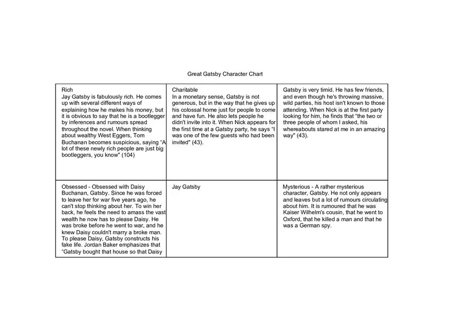 Great Gatsby Character Chart - Page 1