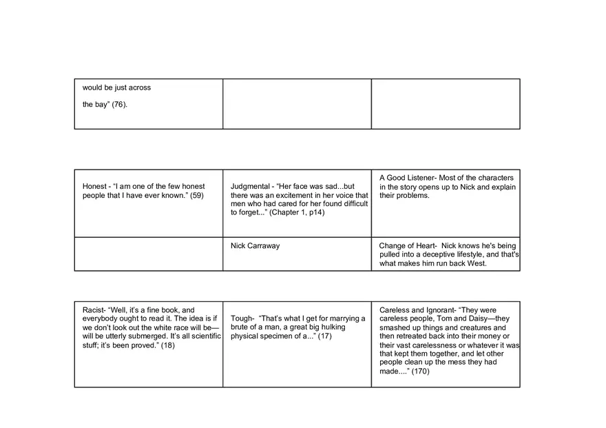 Great Gatsby Character Chart - Page 2
