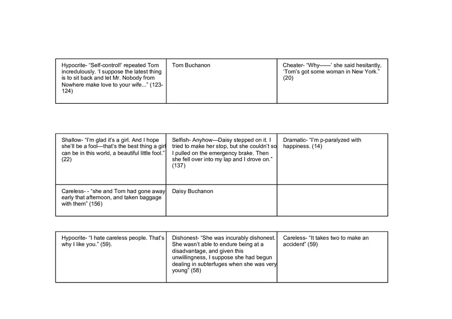 Great Gatsby Character Chart - Page 3