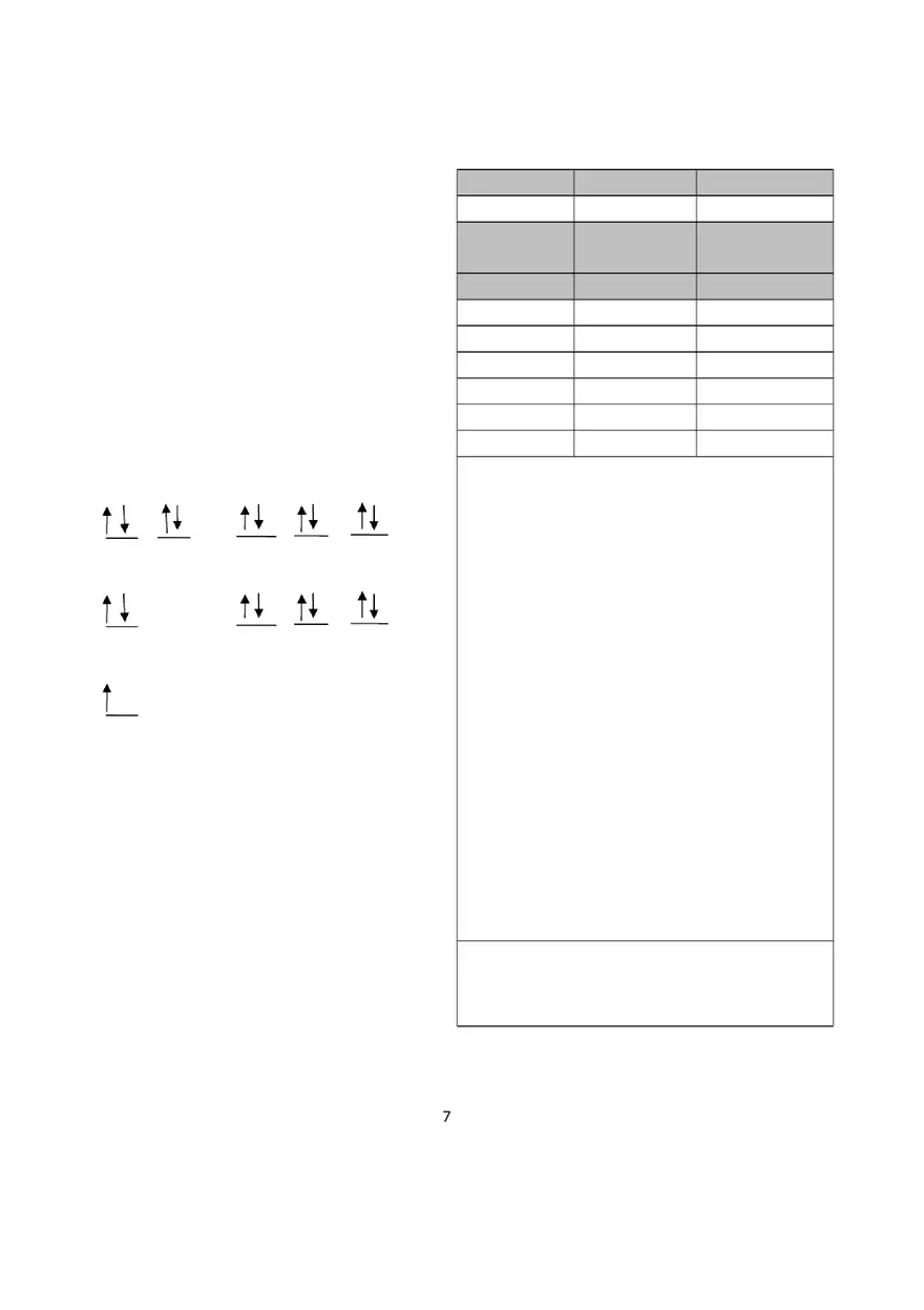 Electron Configuration - Page 9