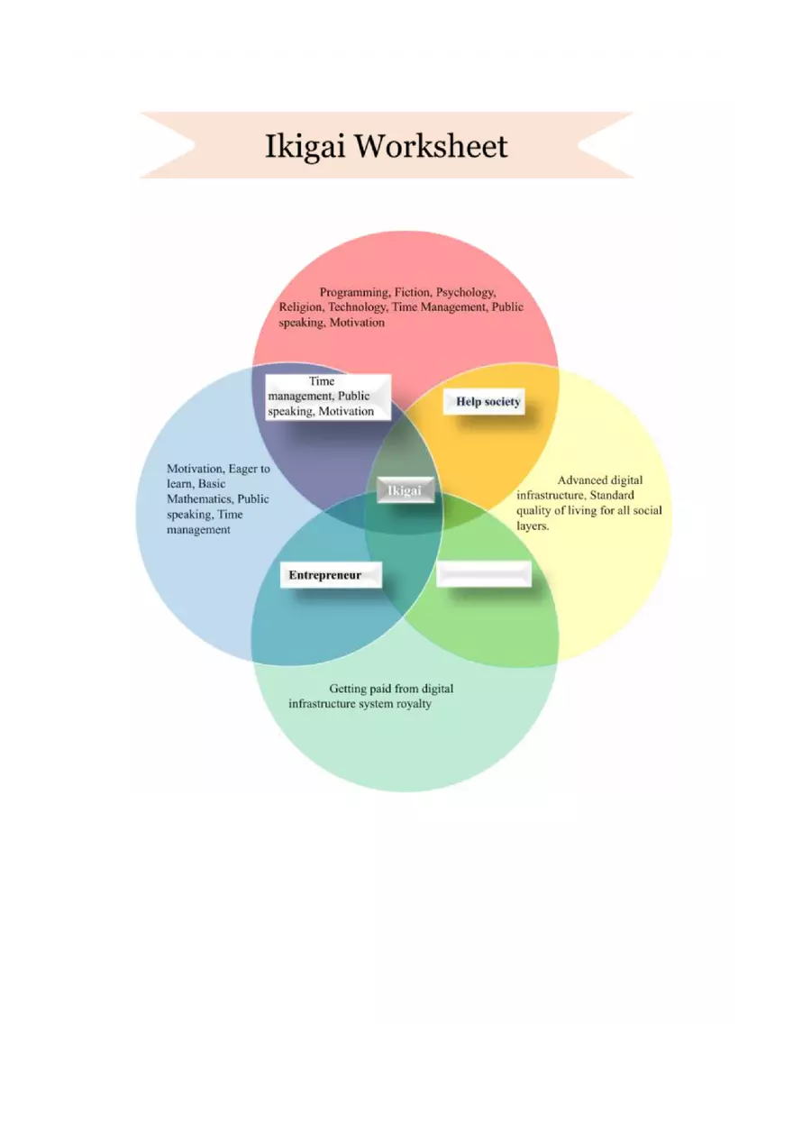 Ikigai Worksheet - Page 1