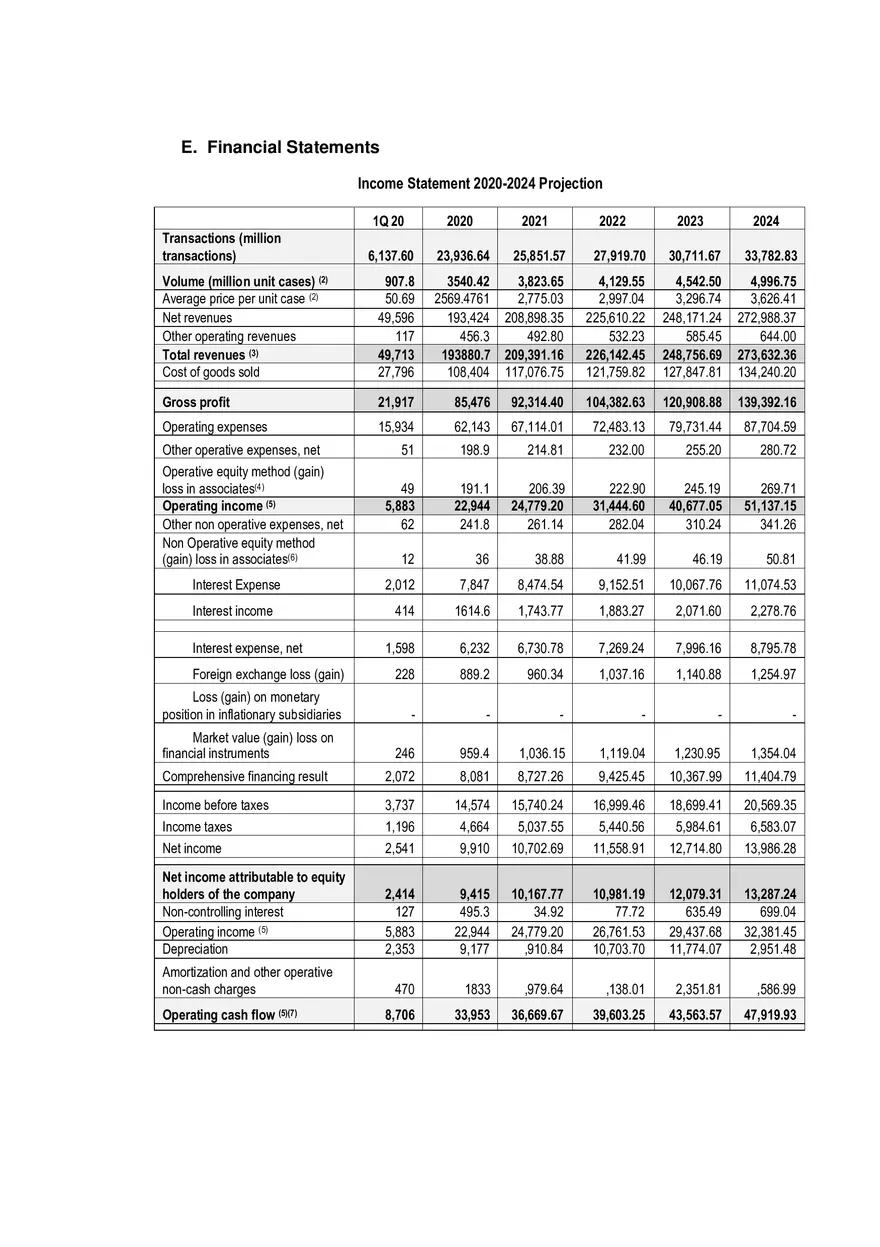 Coca Cola Corporate Strategic Plan - Page 4