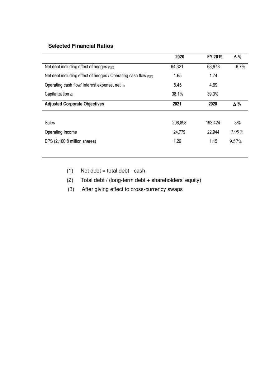 Coca Cola Corporate Strategic Plan - Page 6
