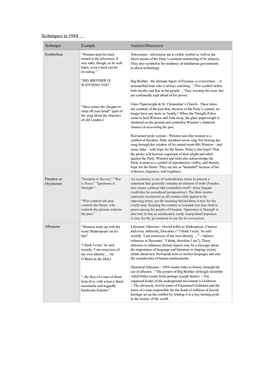 1984 Quotes + Techniques - Page 1