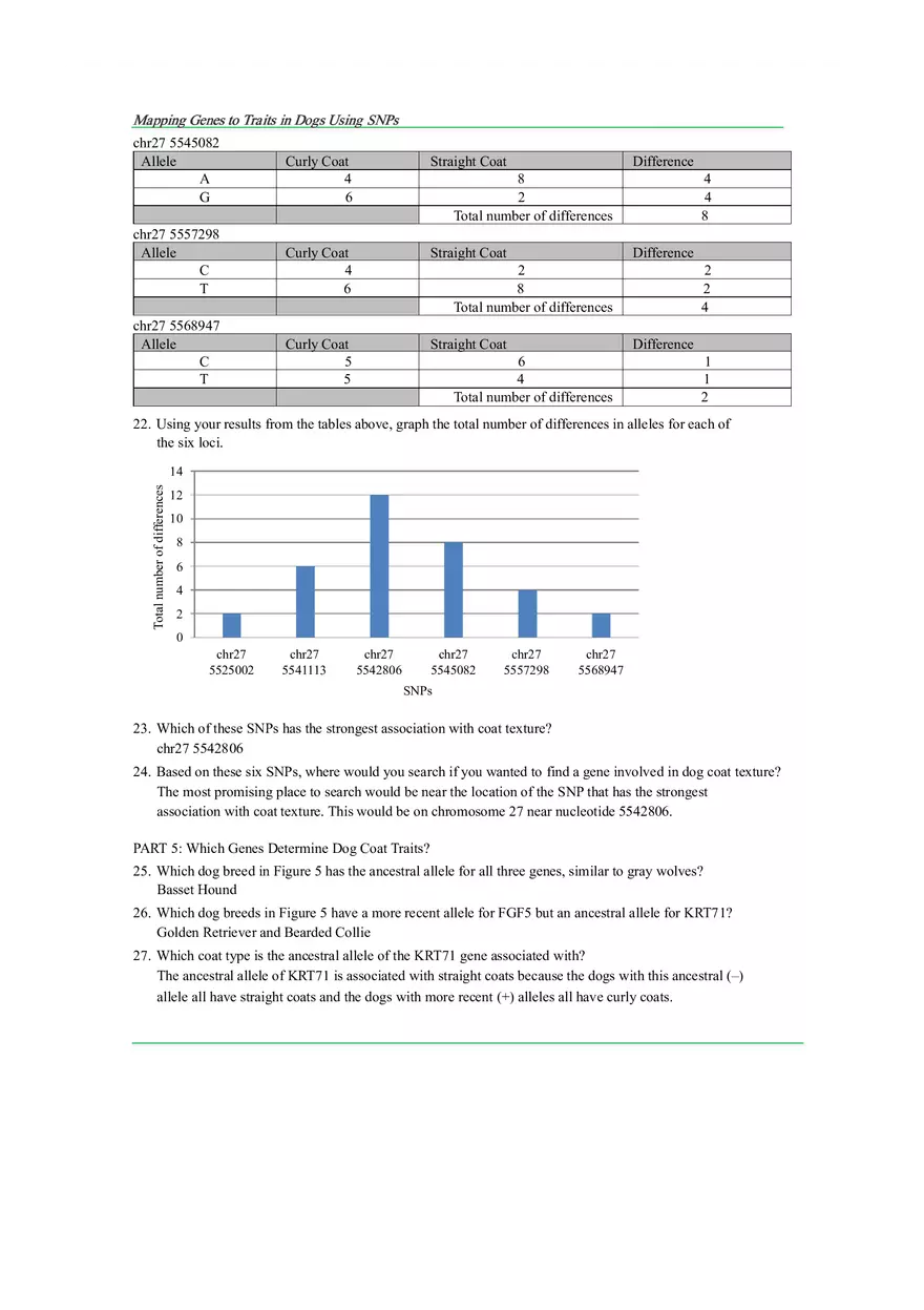 Mapping Genes to Traits in Dogs Using SNPs - Page 7