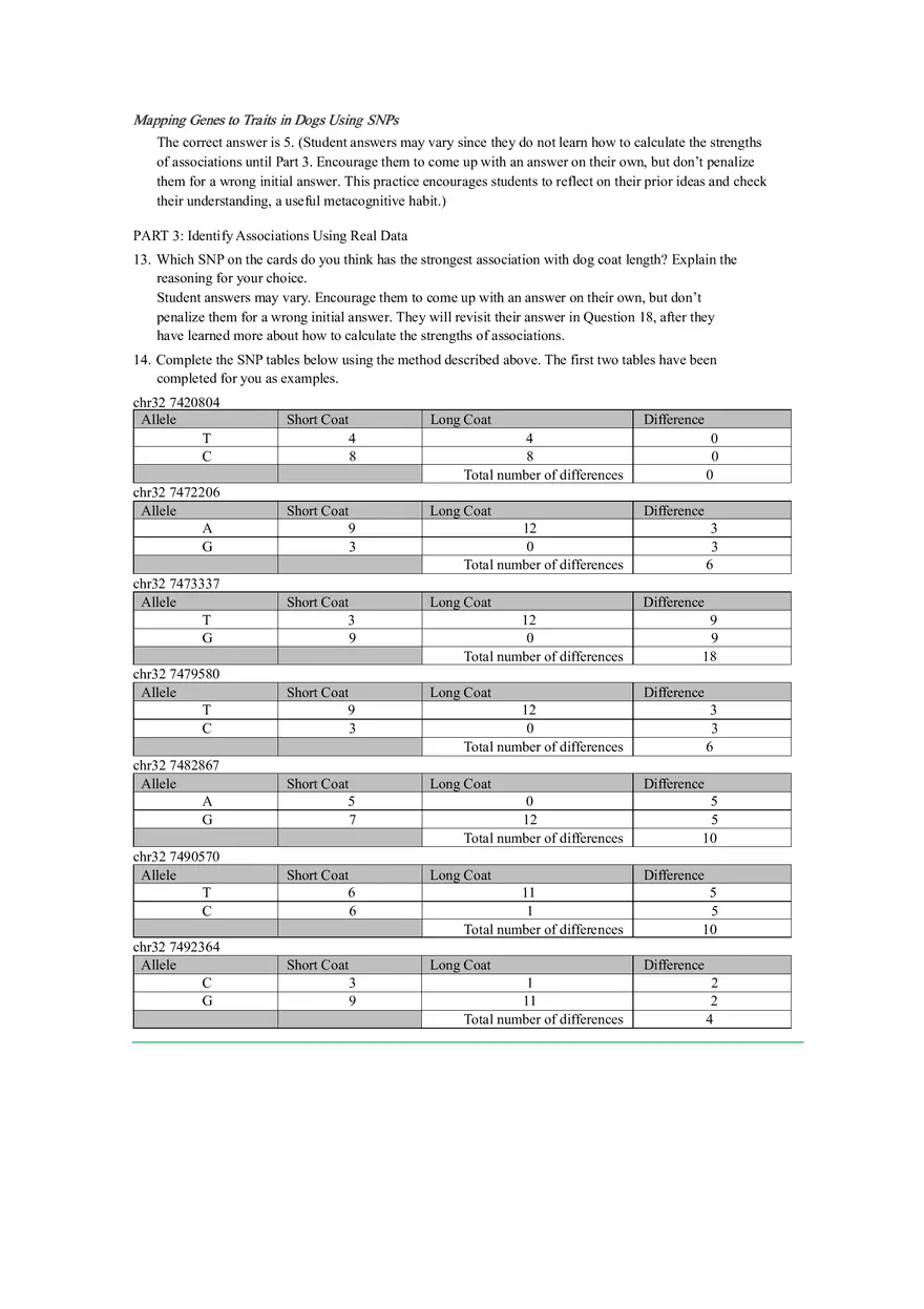 Mapping Genes to Traits in Dogs Using SNPs - Page 5