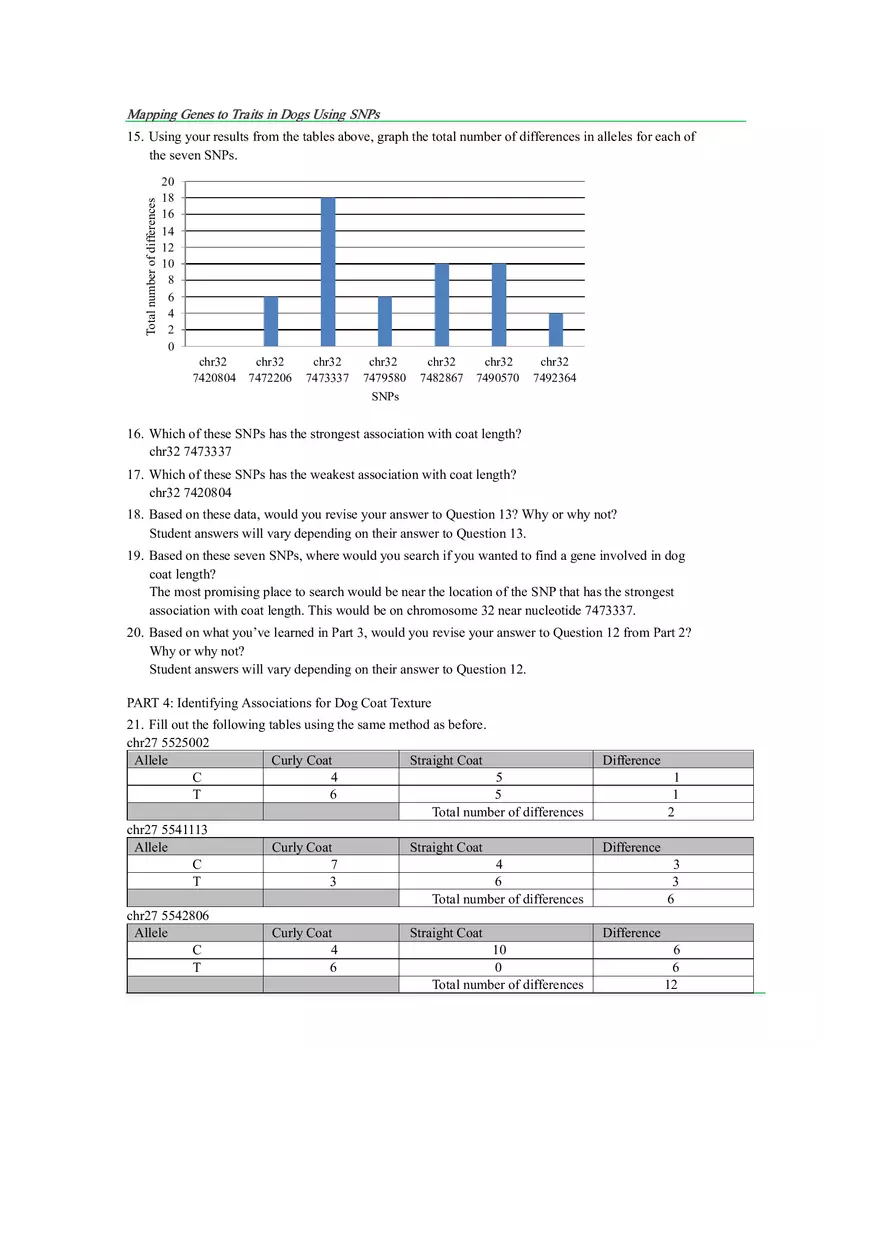 Mapping Genes to Traits in Dogs Using SNPs - Page 6