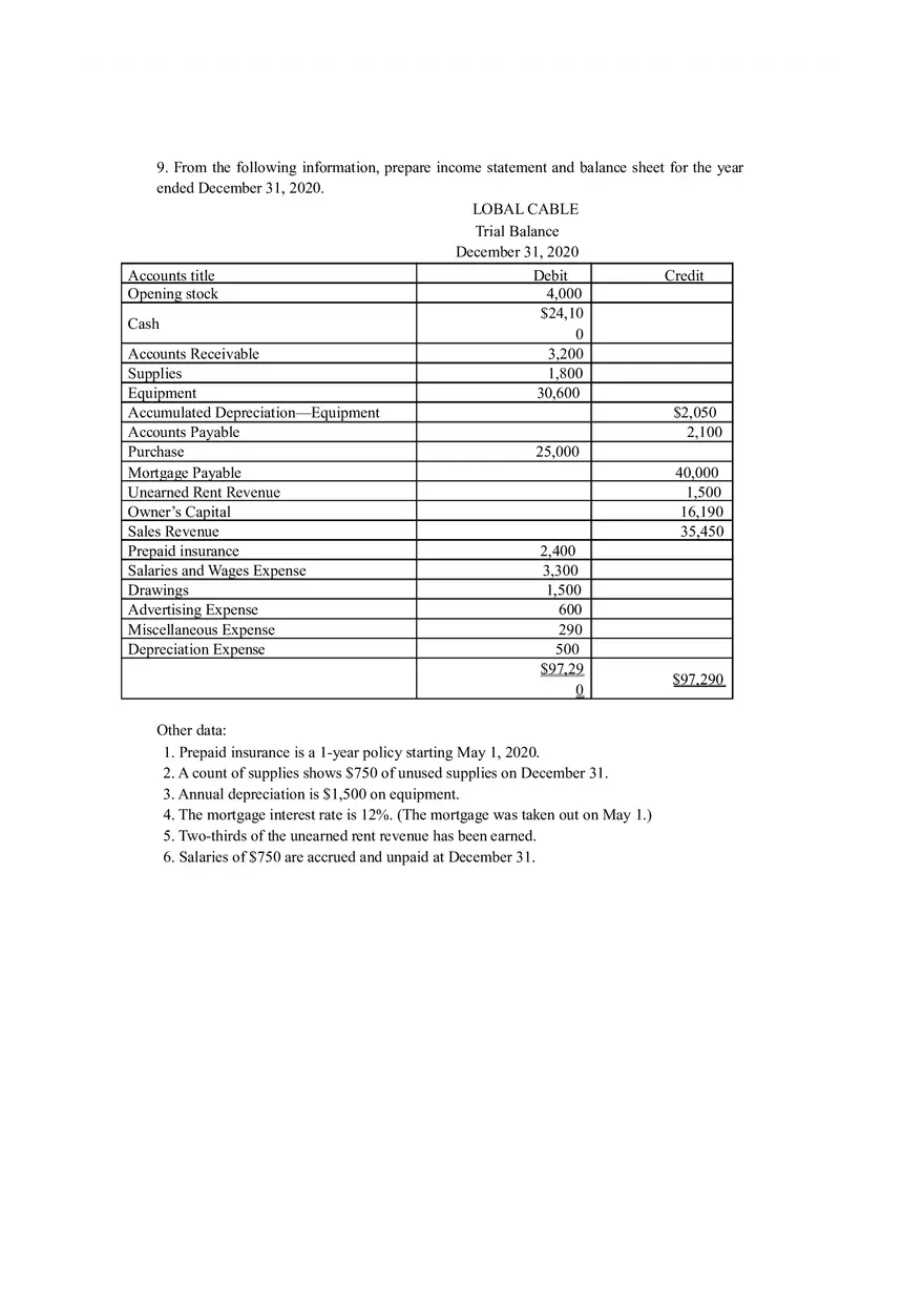 Basic Accounting Assignment Questions - Page 7