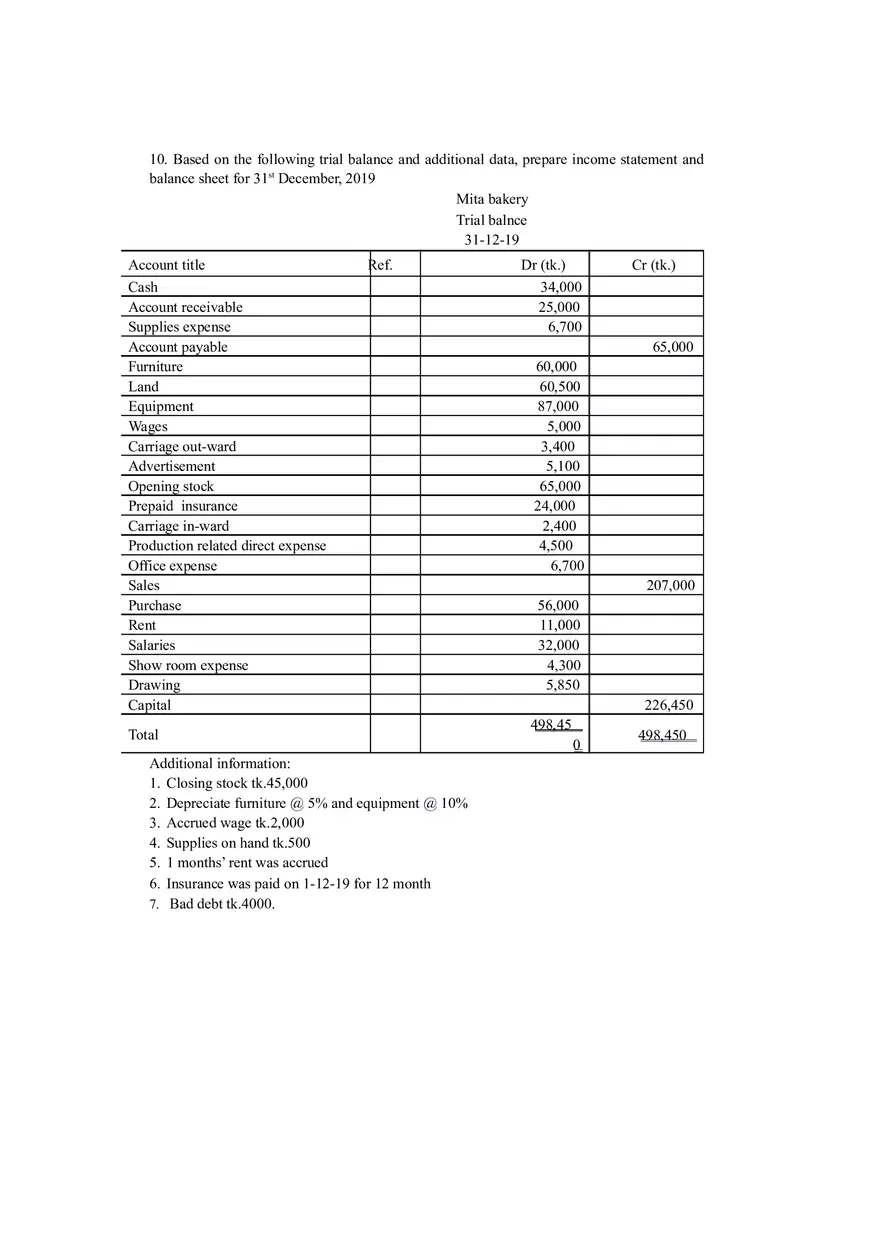 Basic Accounting Assignment Questions - Page 8
