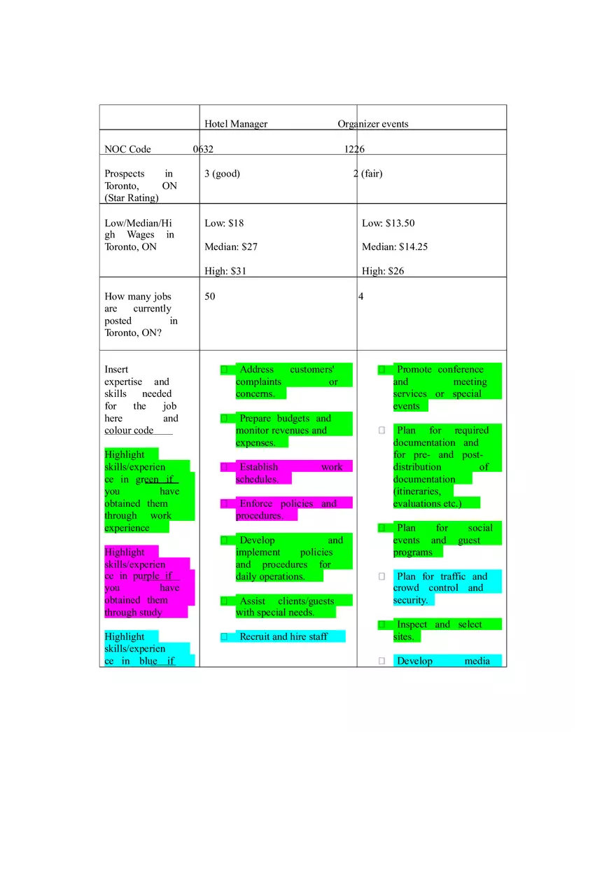 Critcal Reflective Journal Study Guide Part 2 - Page 11