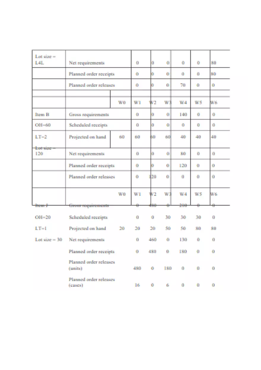 Operations and Supply Management Homework Set 2 - Page 18