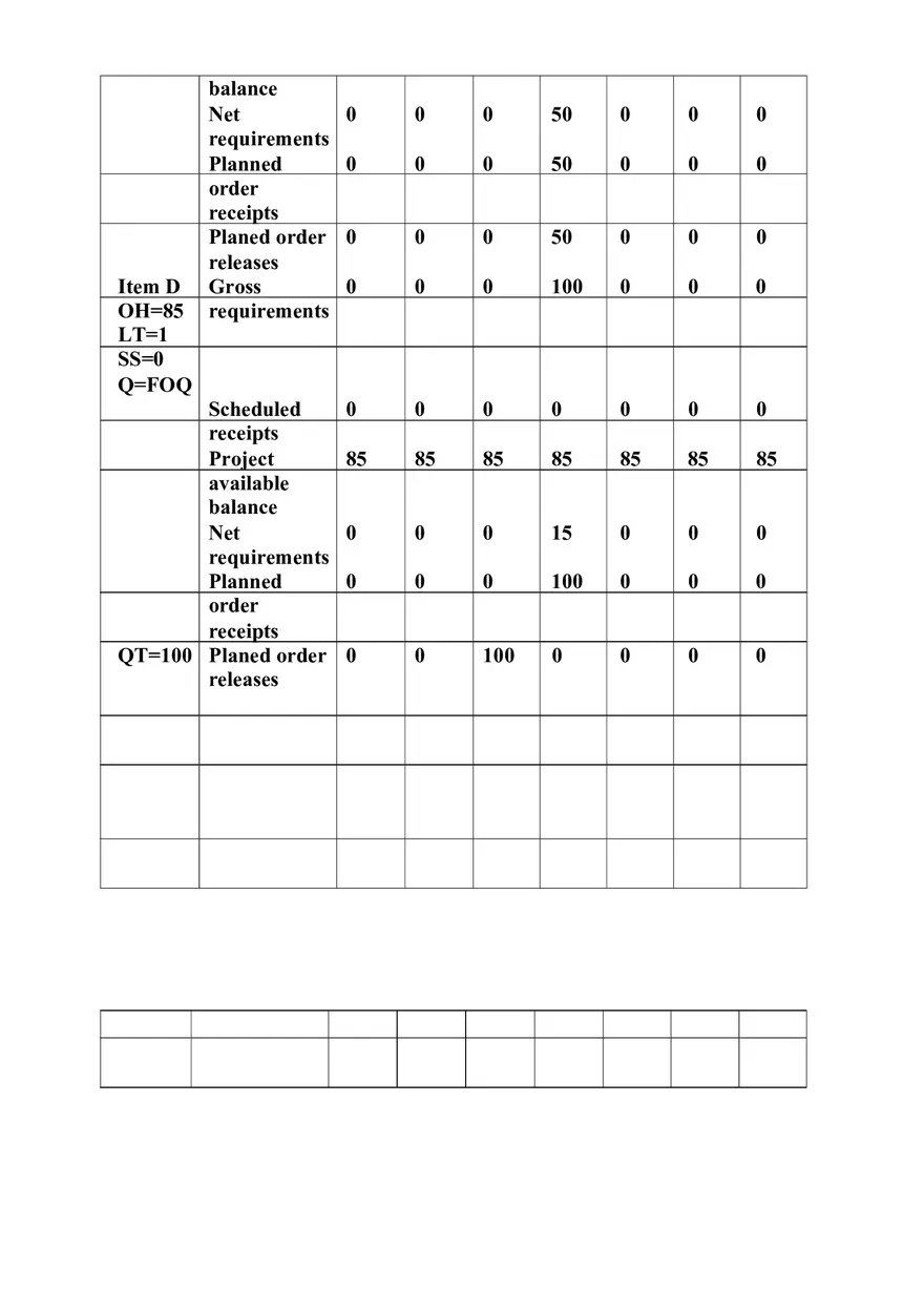 Operations and Supply Management Homework Set 2 - Page 3