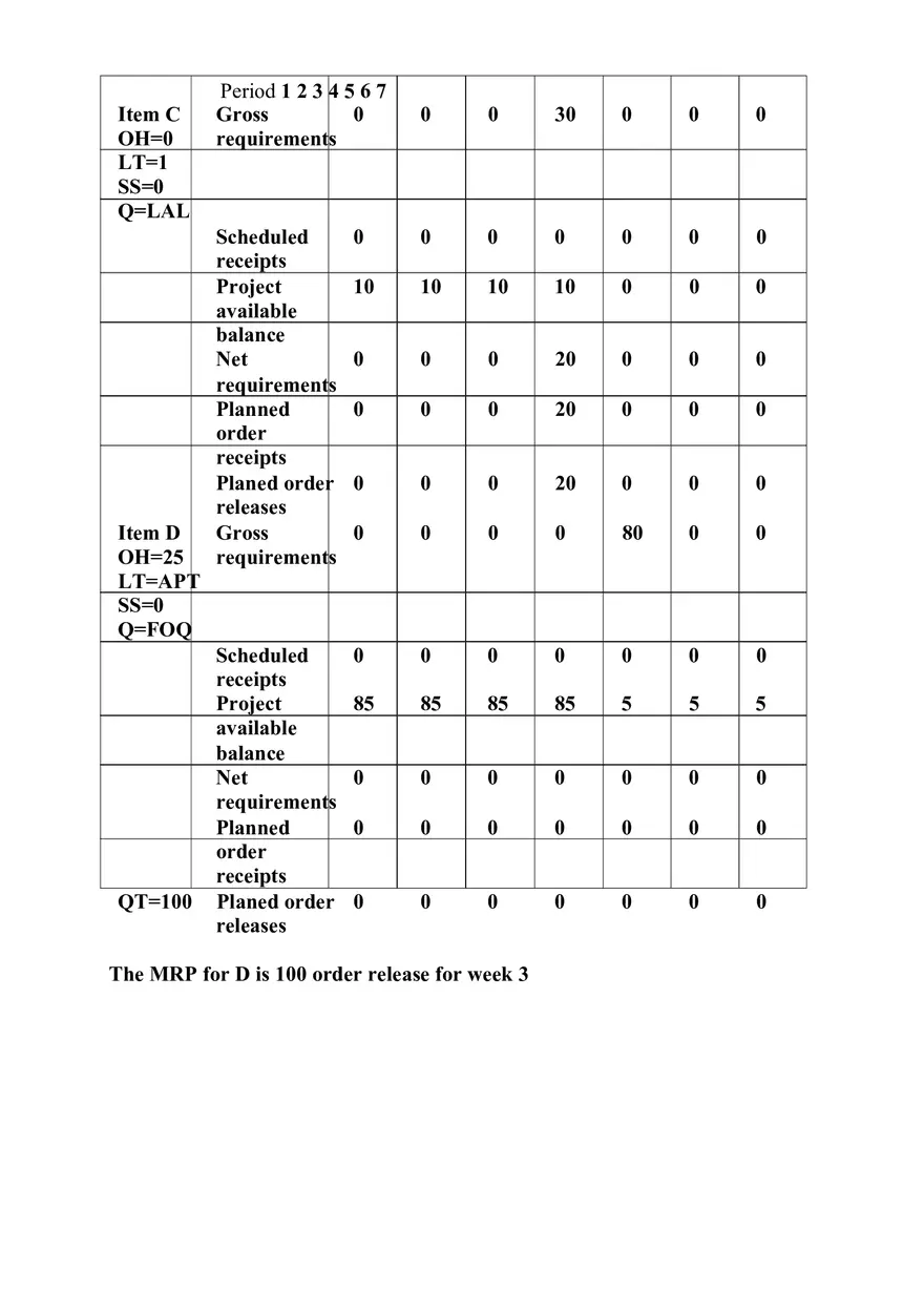 Operations and Supply Management Homework Set 2 - Page 4