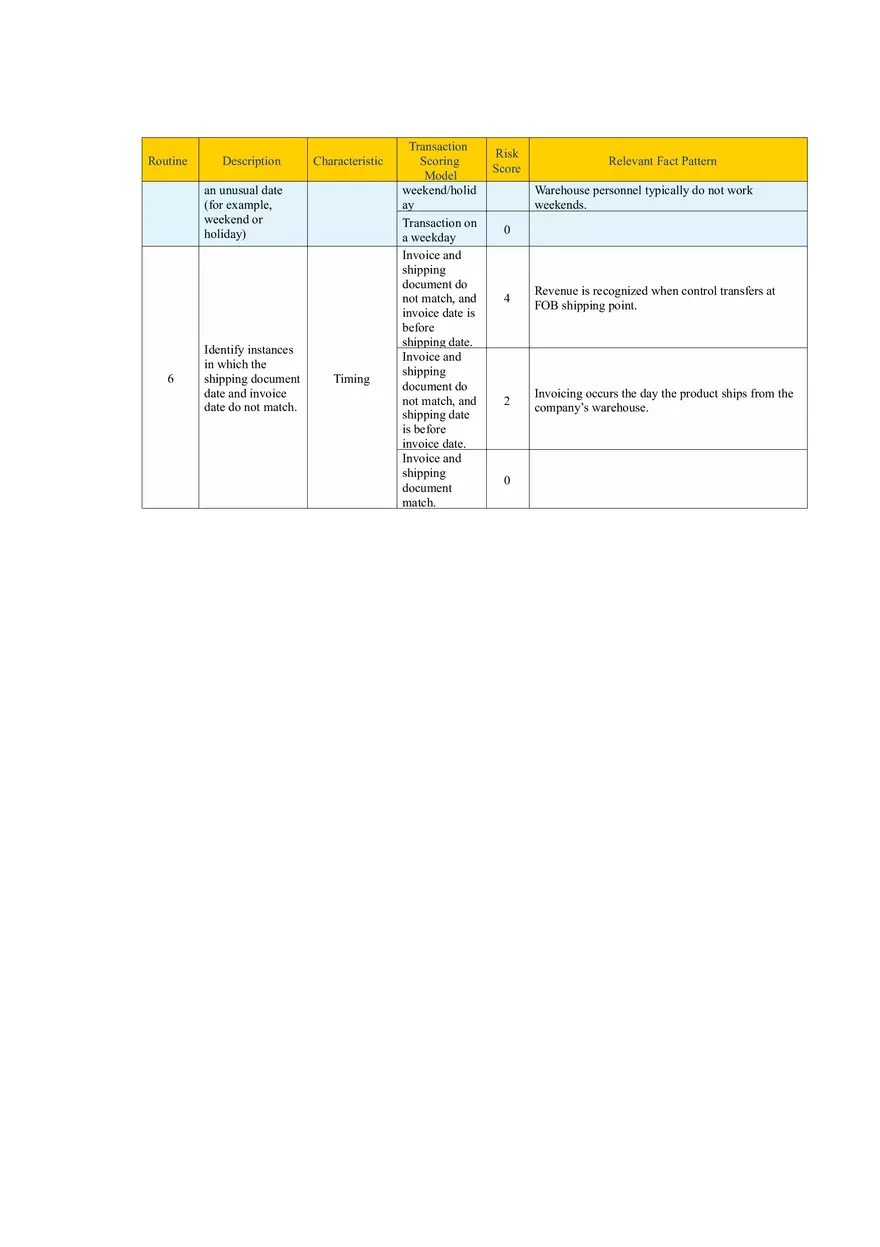 Statement on Auditing Standards, Audit Evidence (Study Guide Part 4) - Page 7