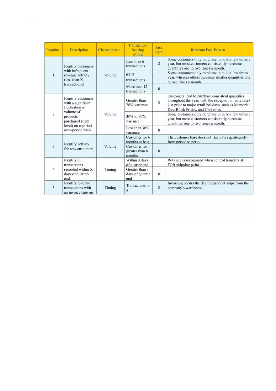 Statement on Auditing Standards, Audit Evidence (Study Guide Part 4) - Page 6