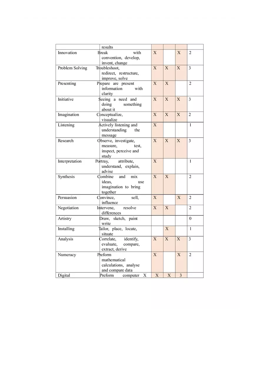 Critcal Reflective Journal Study Guide Part 1 - Page 3