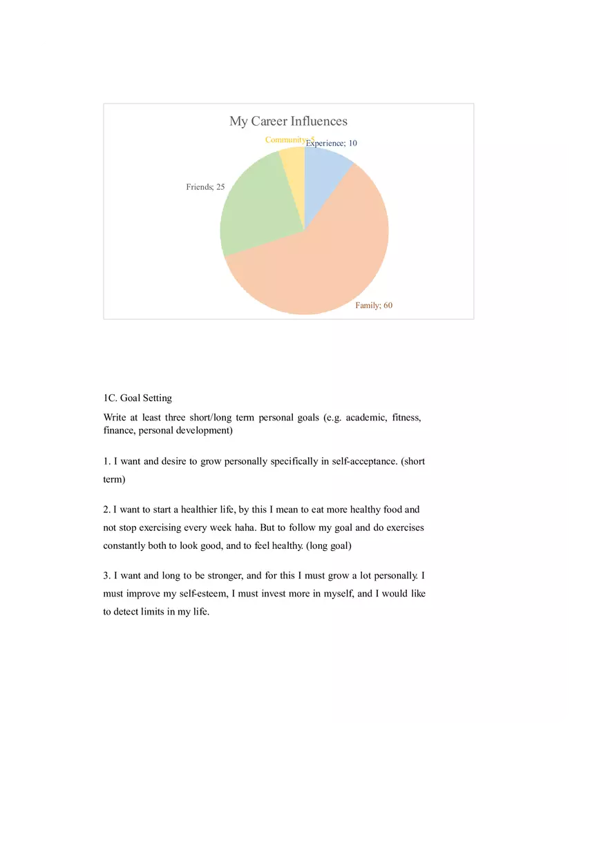 Critcal Reflective Journal Study Guide Part 1 - Page 6