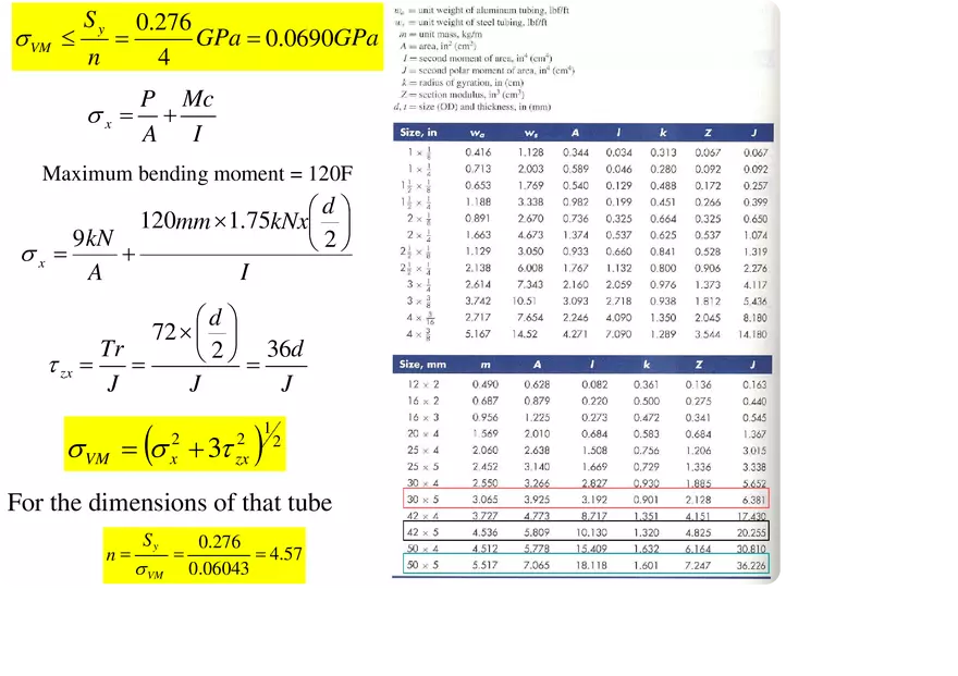 Combined Loading Solutions Part 3 - Page 9