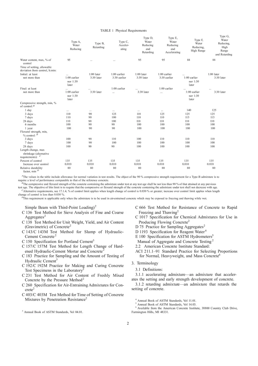 Concrete Aggregates Use - Page 2