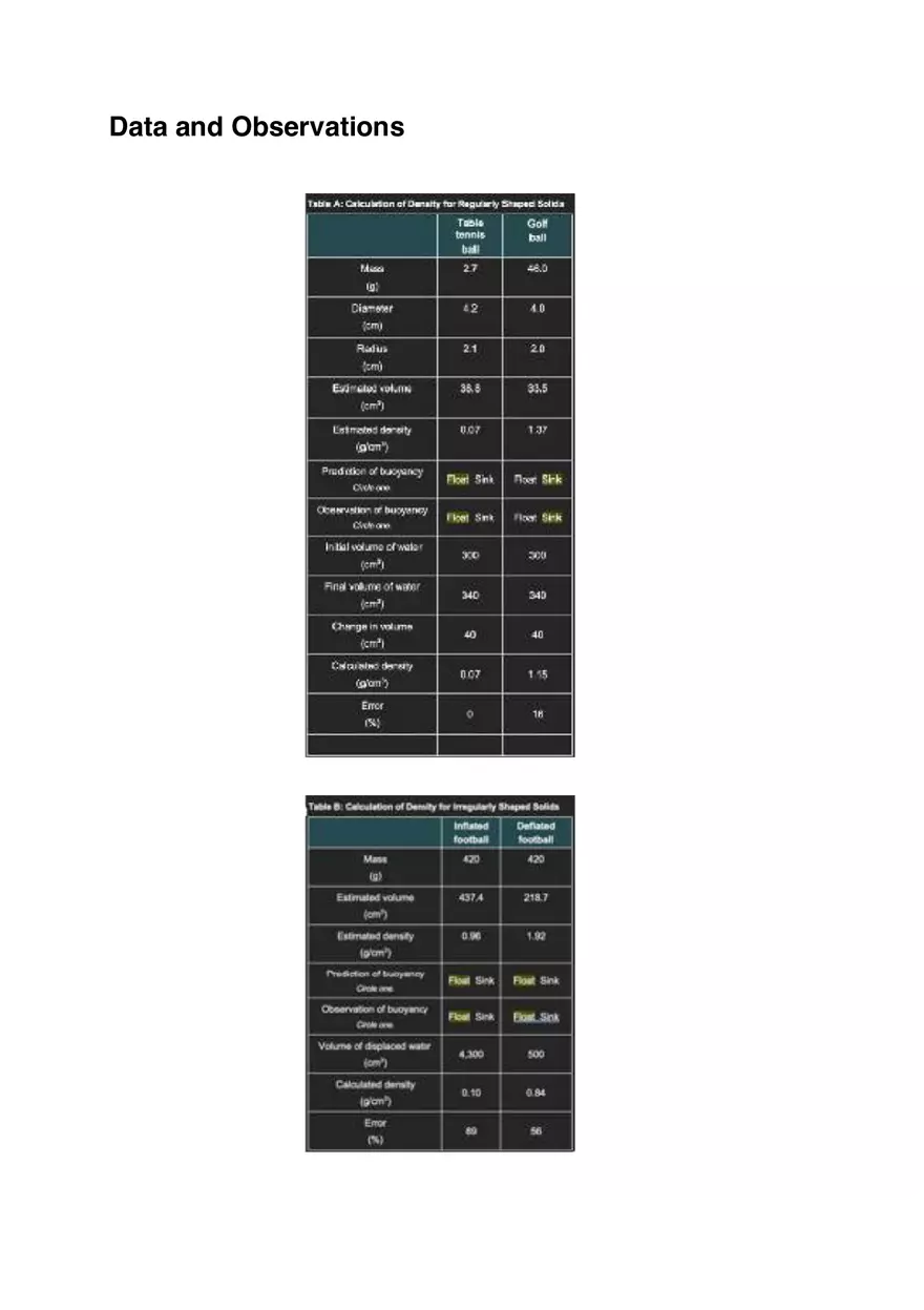 Density of Solids (Lab Report) - Page 2