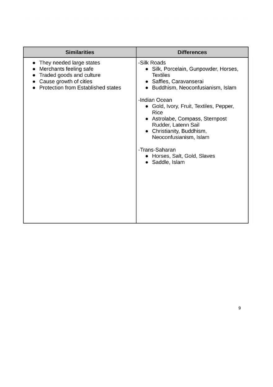Unit 2 Review for World History C. 1200 to c. 1450 - Page 9