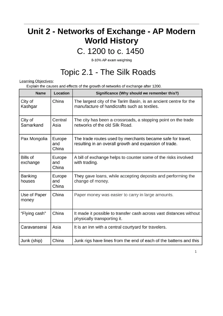 Unit 2 Review for World History C. 1200 to c. 1450 - Page 1